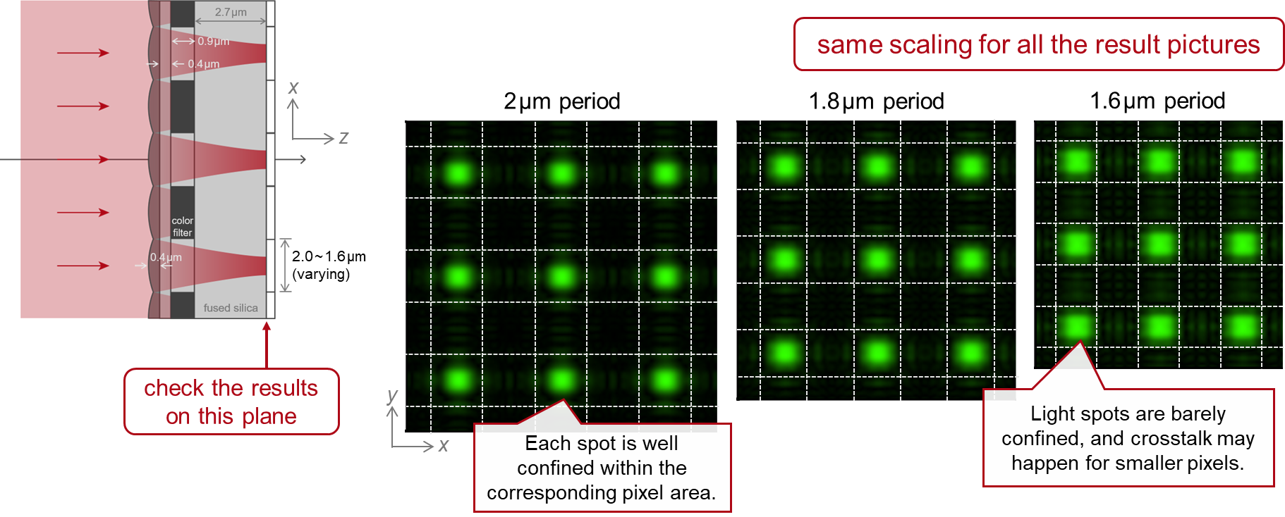 analysis-of-cmos-sensors-with-microlens-array-lighttrans